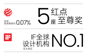 inDare格外以系统性创新设计，驱动消费科技的商业质变