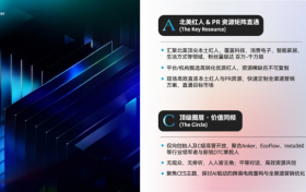 SEVENS赛文思丨2026CES：科技与红人同行，开启出海品牌增长新范式