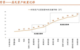 平安理财陈芳、蔡紫鹏：“稳”是内核，含权理财产品有望迎来大发展